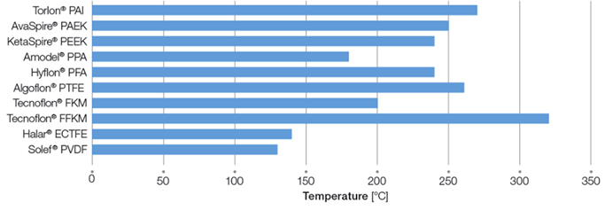 Polymers & Composites | Oil & Gas Exploration & Production
